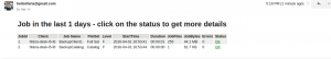 Jobs Summary Email Report – Perl Script by Davide Giunchi