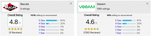 Bacula Enterprise vs Veeam Comparison