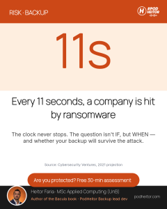 Every 11 seconds, a company is hit by ransomware — would your backup survive?