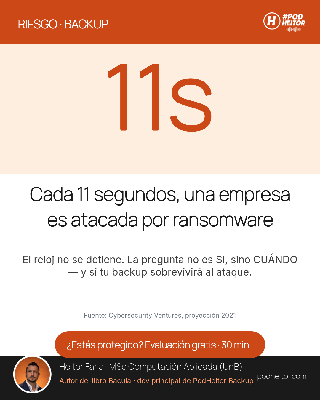Cada 11 segundos, una empresa es atacada por ransomware — ¿tu backup sobreviviría?