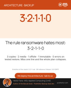 3-2-1-1-0: the backup rule ransomware hates most