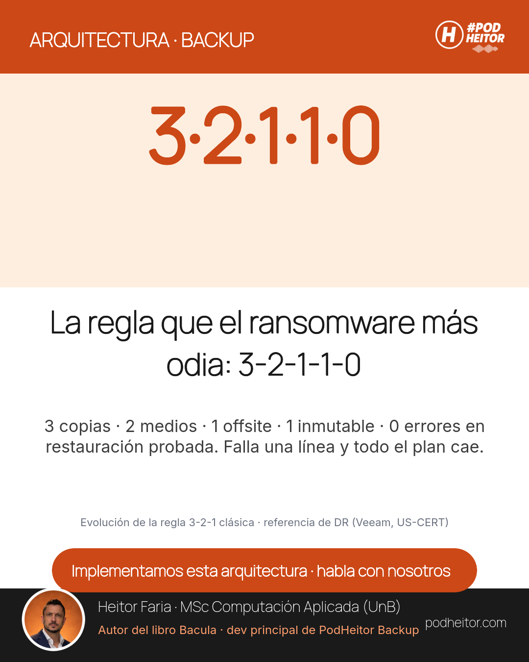 3-2-1-1-0: la regla de backup que el ransomware más odia