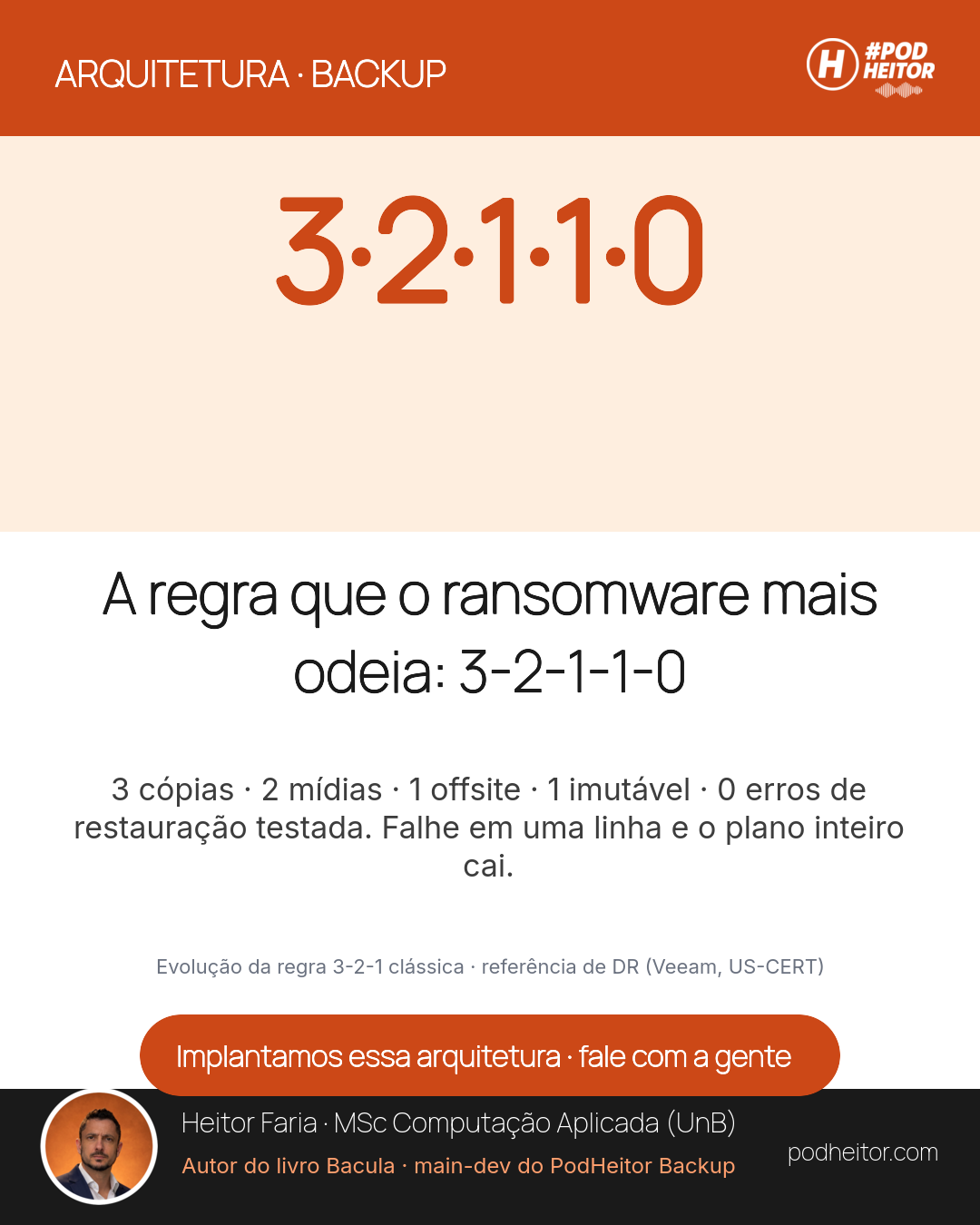 3-2-1-1-0: a regra de backup que o ransomware mais odeia